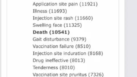 Covid 19 Vaccine adverse reactions