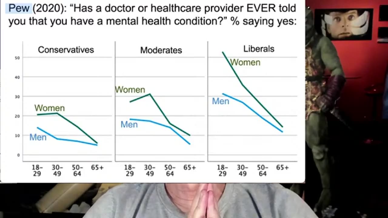 Bill Whittle - Oct 10, 2024 - Mental Health condition by sex and age (& politics)