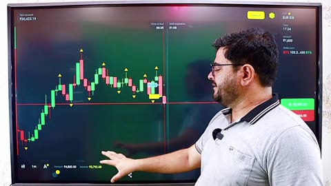 How to get profit trick and tips Bank nifty 50