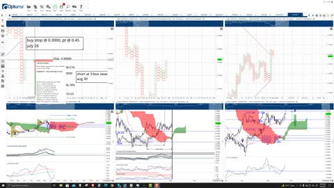 Stellar (XLM) Cryptocurrency Price Prediction, Forecast, and Technical Analysis - Sept 6th, 2021