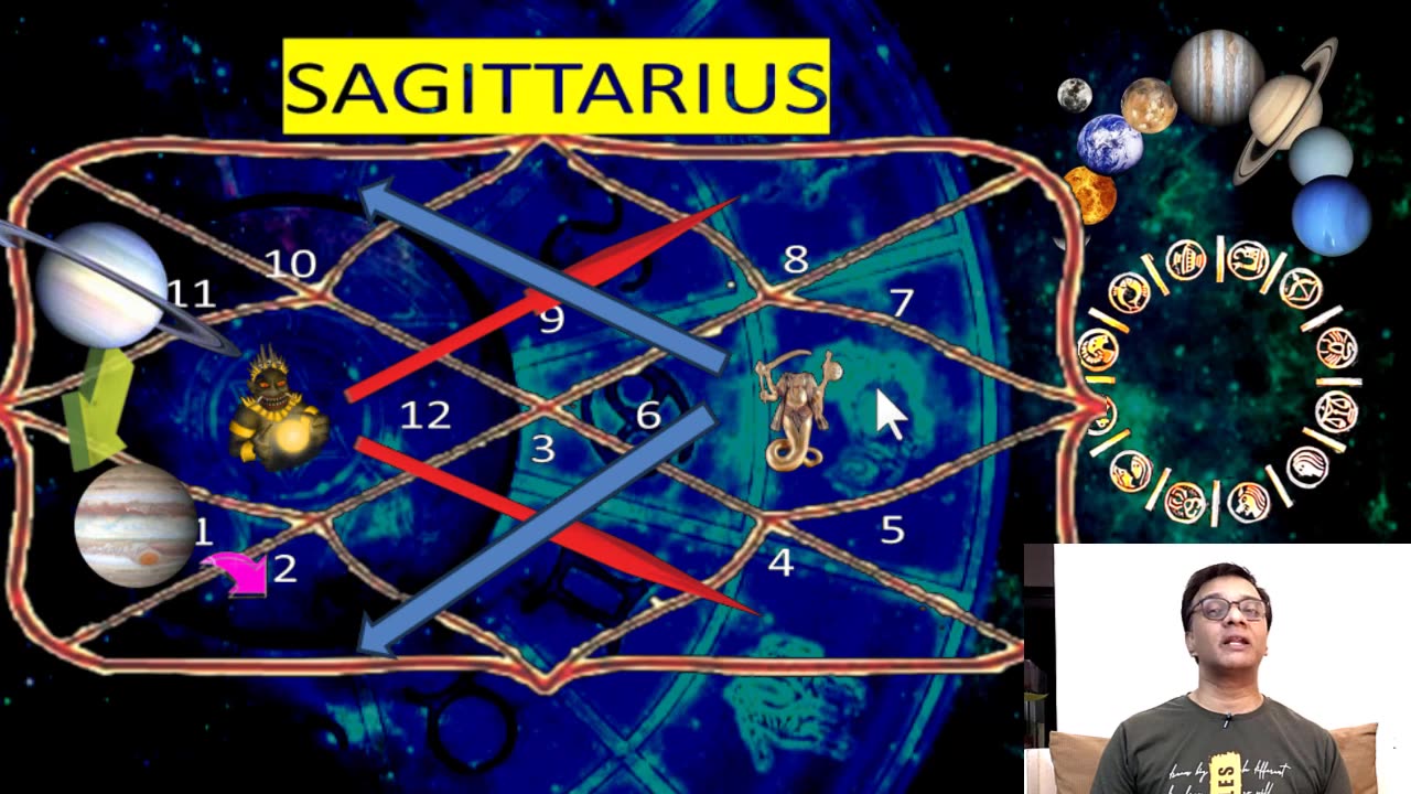 Rahu-Ketu transit into Pisces and Virgo - October 2023 - March 2025