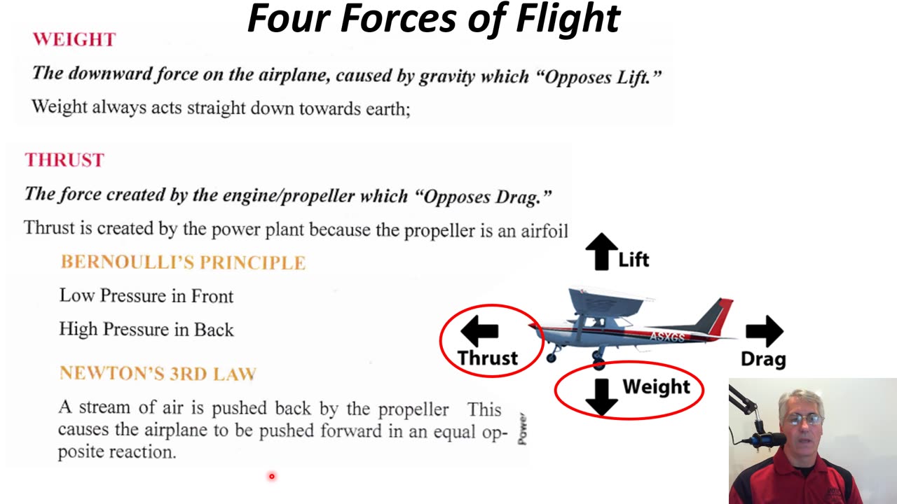 Production Of Lift