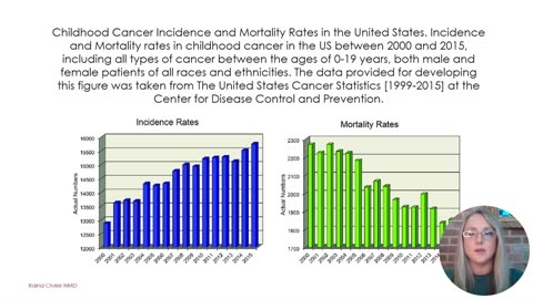 Raina Cruise - Childhood Cancer