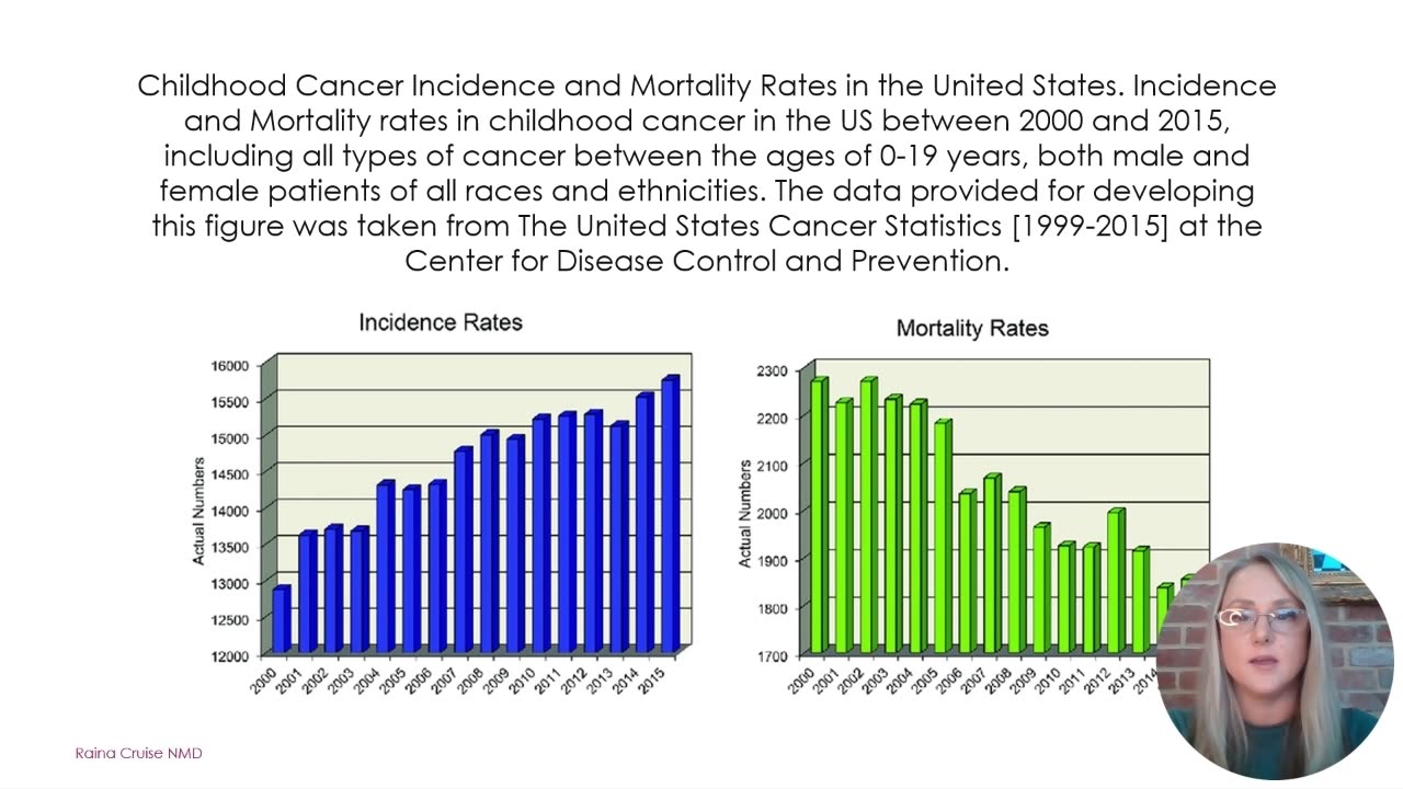 Raina Cruise - Childhood Cancer