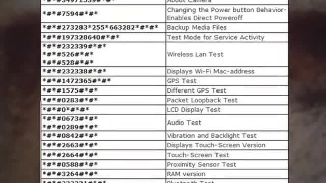 Best android passcode info