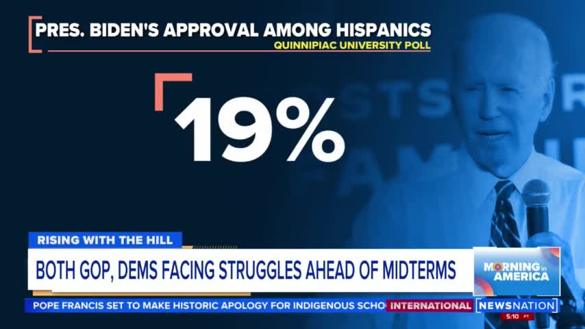 The President Has Lost Support In The Hispanic Community