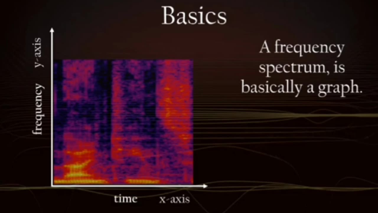 ACOUSTIC VISUALIZATION OF MANTRA