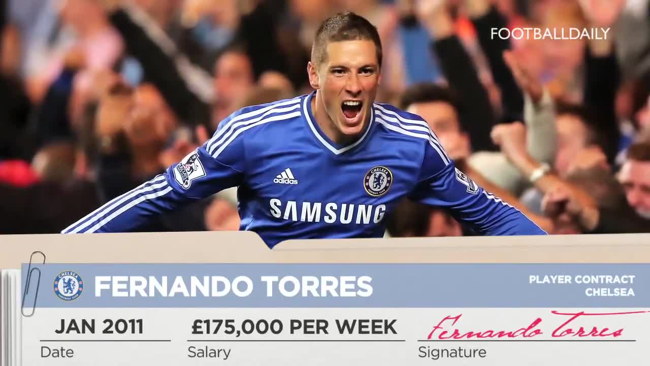 Top 10 Highest Paid Premier League Players