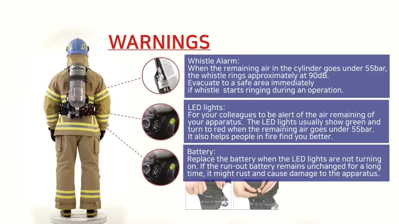 A self-contained breathing apparatus (SCBA)