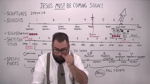 Jesus MUST Be CoJesus MUST Be Coming Soon!ming Soon!