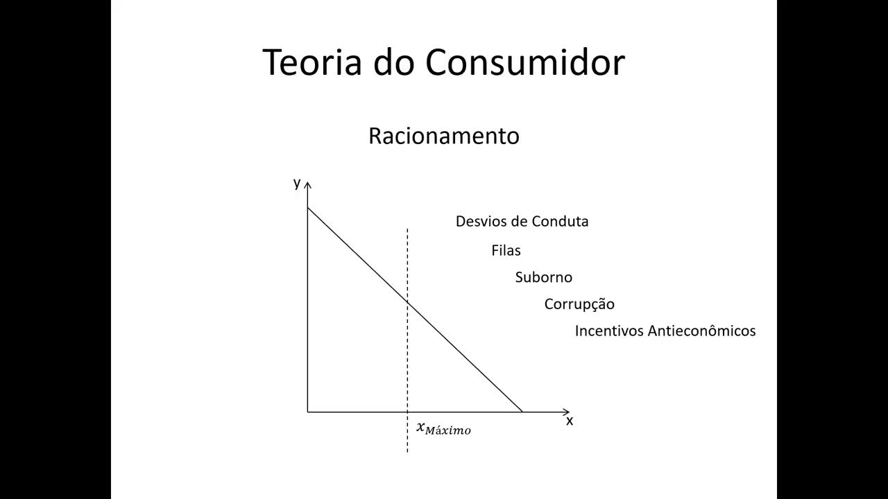 Microeconomia 034 Teoria do Consumidor Restrição Orçamentária e Tributação continuação 4