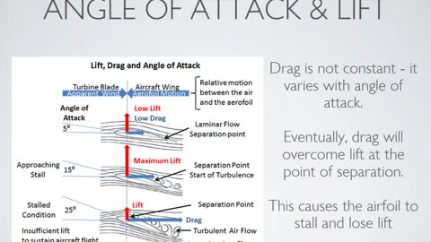 Flight Training Exercise - Power Off Stalls