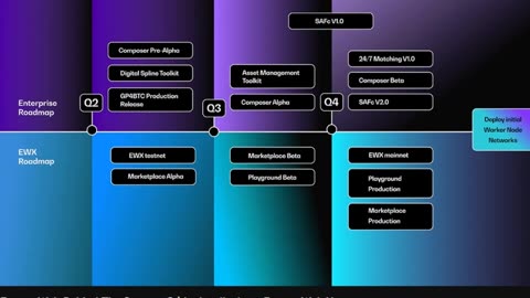 Energy Web Behind The Scenes #3 part 4/6