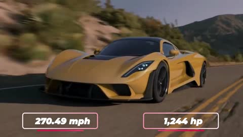 Top10 Fastest Cars in the World