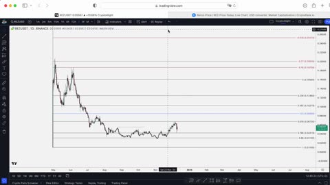 Renzo Price Prediction. REZ main updates