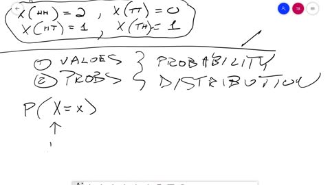 Math 402 LM 3.4