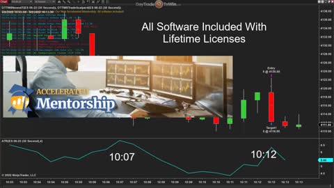 Victory Trading Day - Compare Your Setups and Signals