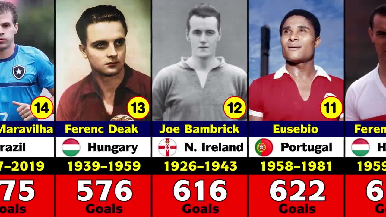 Top 40 Players Who Scored 500+ Goals In Football History