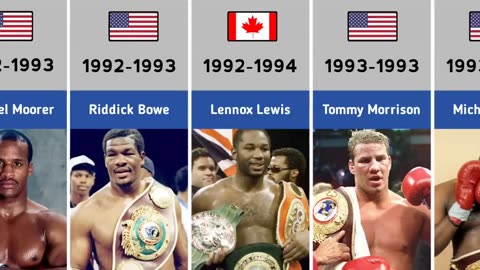 Boxing Champions At All Time