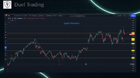 Duel Trading Episode 3 - Support and Resistance