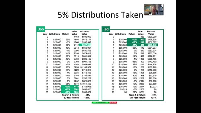 Sequence Of Returns Risk Explained