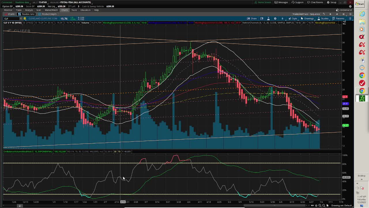 Prime Trade Select - Step 1b - Daily Heikin Ashi Chart