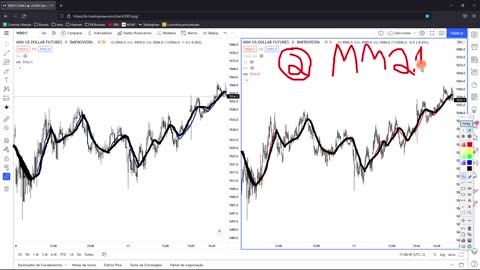 LEO HOFFMANN - Jornada do Trader - Rumo à Excelência - MOD 6 - AULA 06