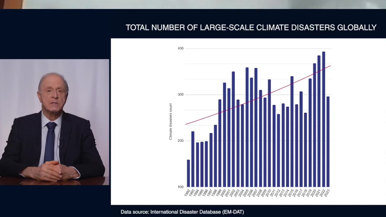 Contrast Of Climate Disasters