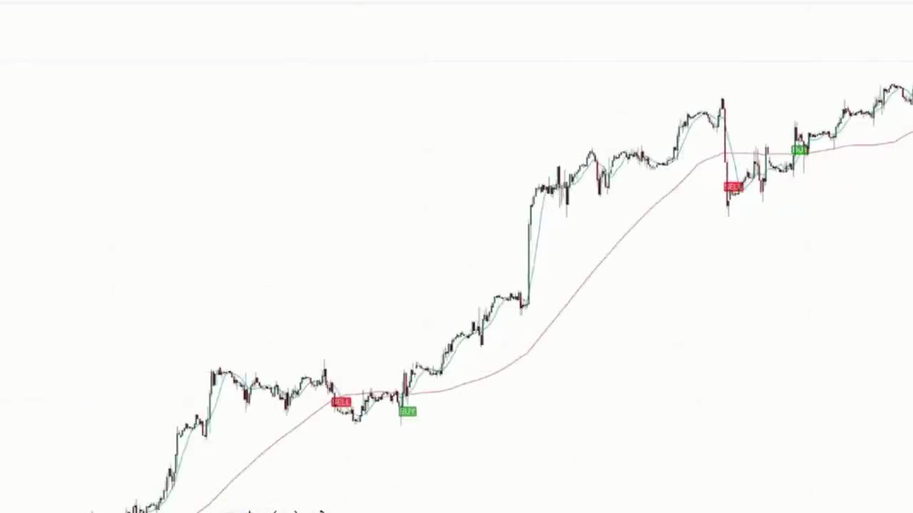 How I Use ChatGPT AI to Make a $1000 Per Trade Trading Strategy (STEP BY STEP)...