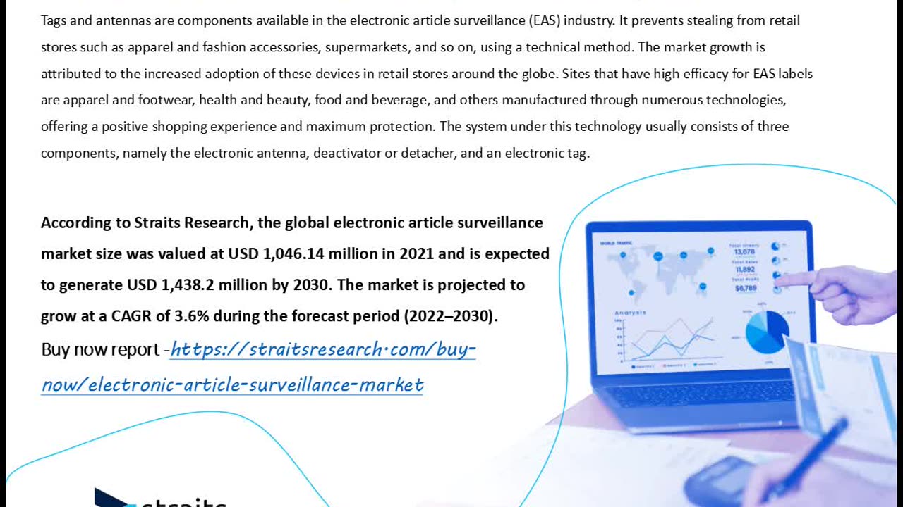 Electronic Article Surveillance Market