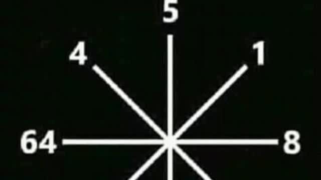 Test your mind