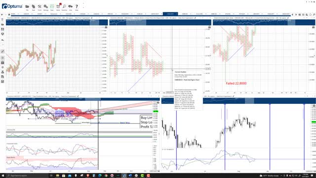 ChainLink (LINK) Cryptocurrency Price Prediction, Forecast, and Technical Analysis - Aug 31st, 2021