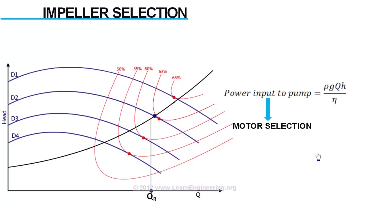 Centrifugal Pumps Design Aspects