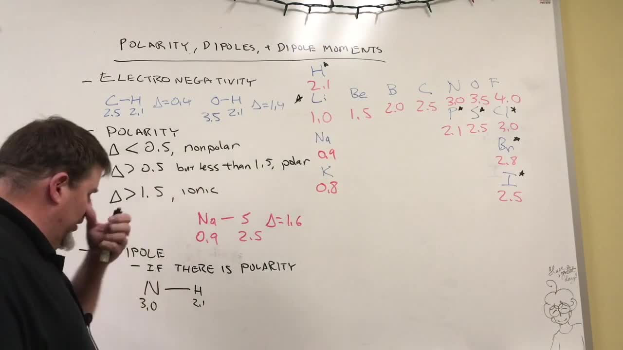 Polarity, Dipoles and Dipole Moments