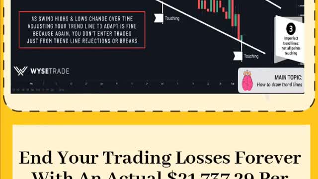 Forex Trading For Beginners part 9 | Trading as A Pro Trader #shorts