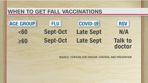 COVID, RSV, FLU - Gonna get bad, but NO HELP!