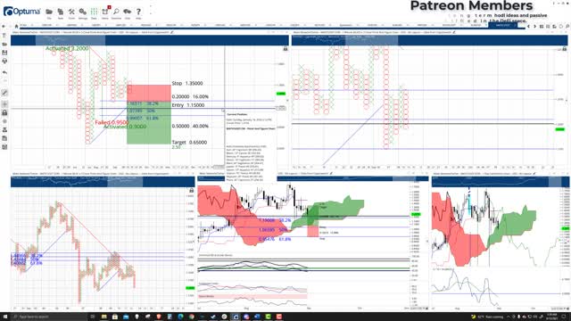 Polygon (MATIC) Cryptocurrency Price Prediction, Forecast, and Technical Analysis - Sept 13th, 2021