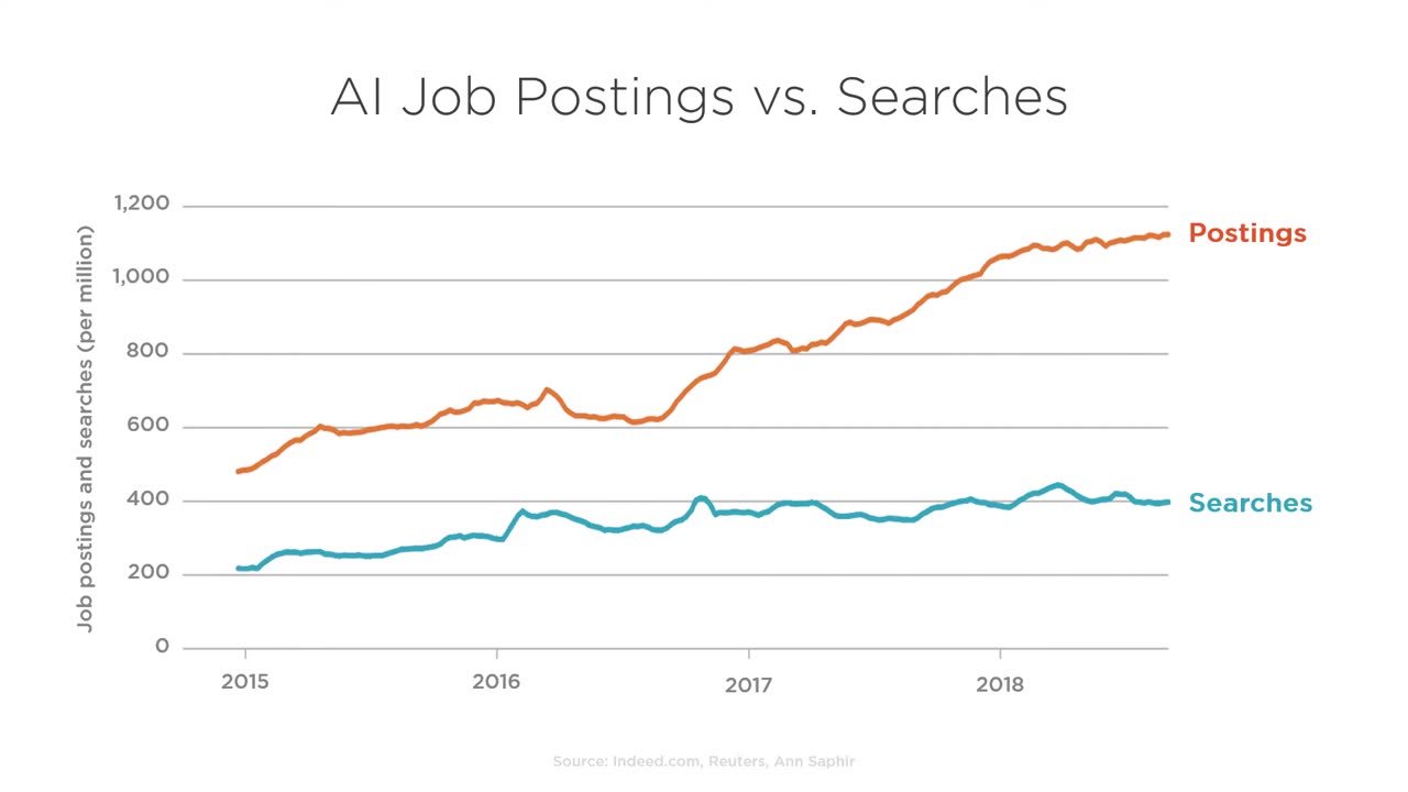 "The Significance of AI: Why It Matters More Than Ever"