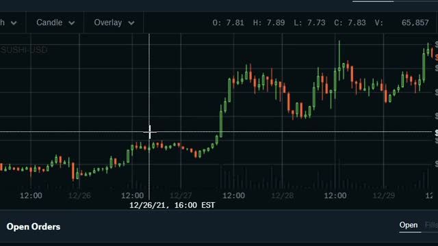 Ep3: Trading Crypto Based on Market Structure