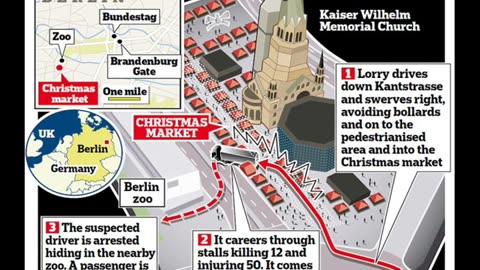 Berlin Truck ATTACK - No Actual Bodies or Injuries - All MEDIA HACK Witnesses?