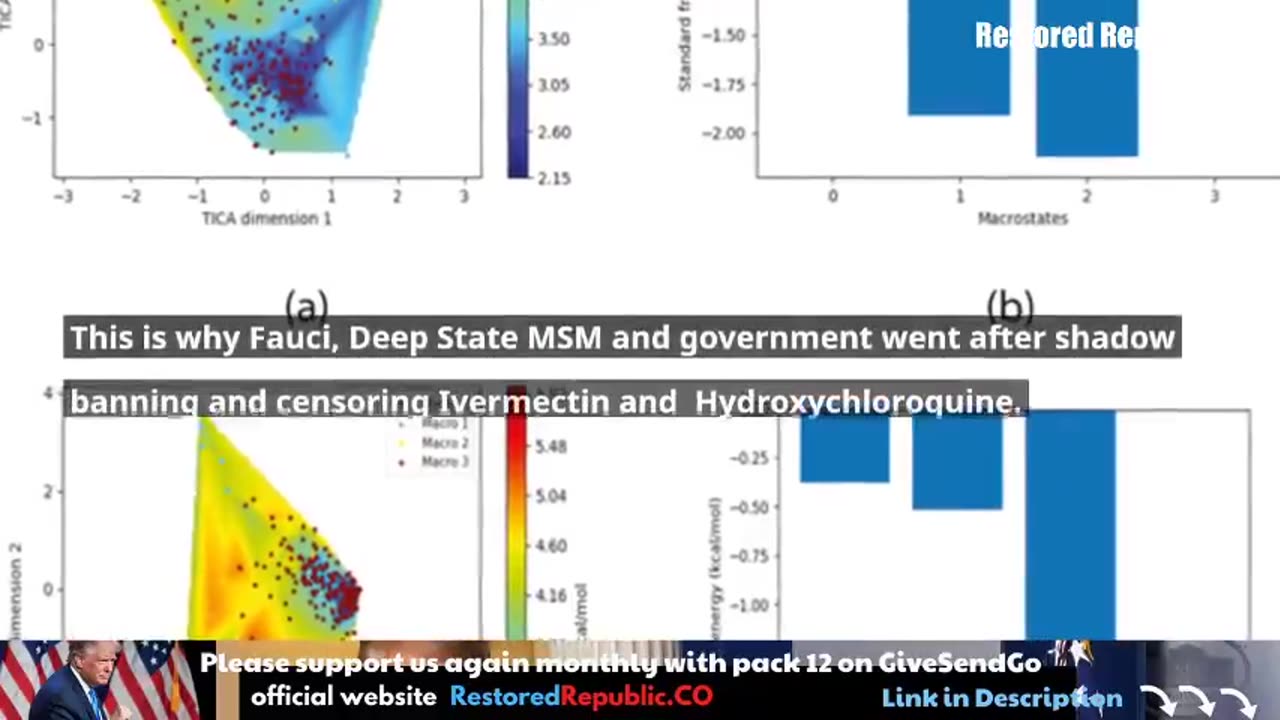 Restored Republic via a GCR: Update as of March 7, 2023
