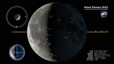 Phases of Moon Cycle and libration in 2022