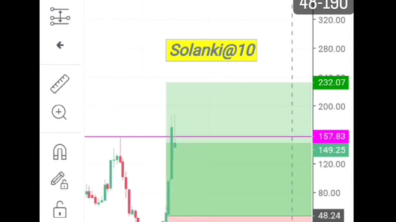 SHARE MARKET| STOCK MARKET| MARKET ANALYSIS| HOW TO TRADING| TRADING| TRENDING