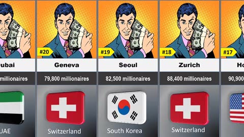 Top 50 Cities by Number of Millionaires