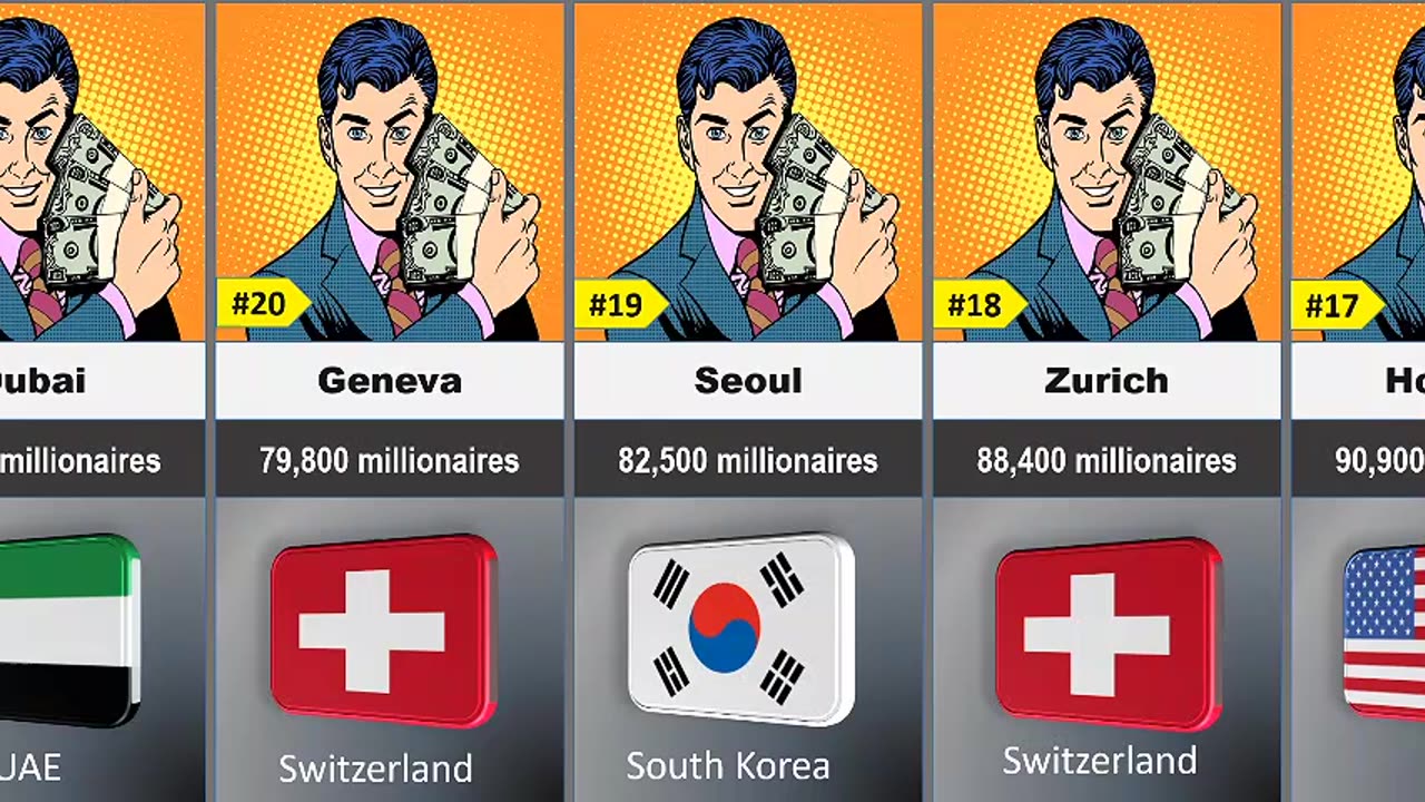Top 50 Cities by Number of Millionaires