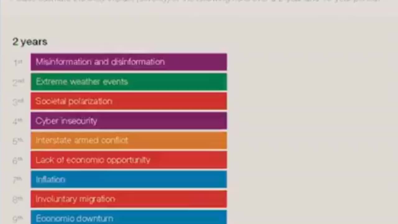 WEF Top Ten Problems for the next two years