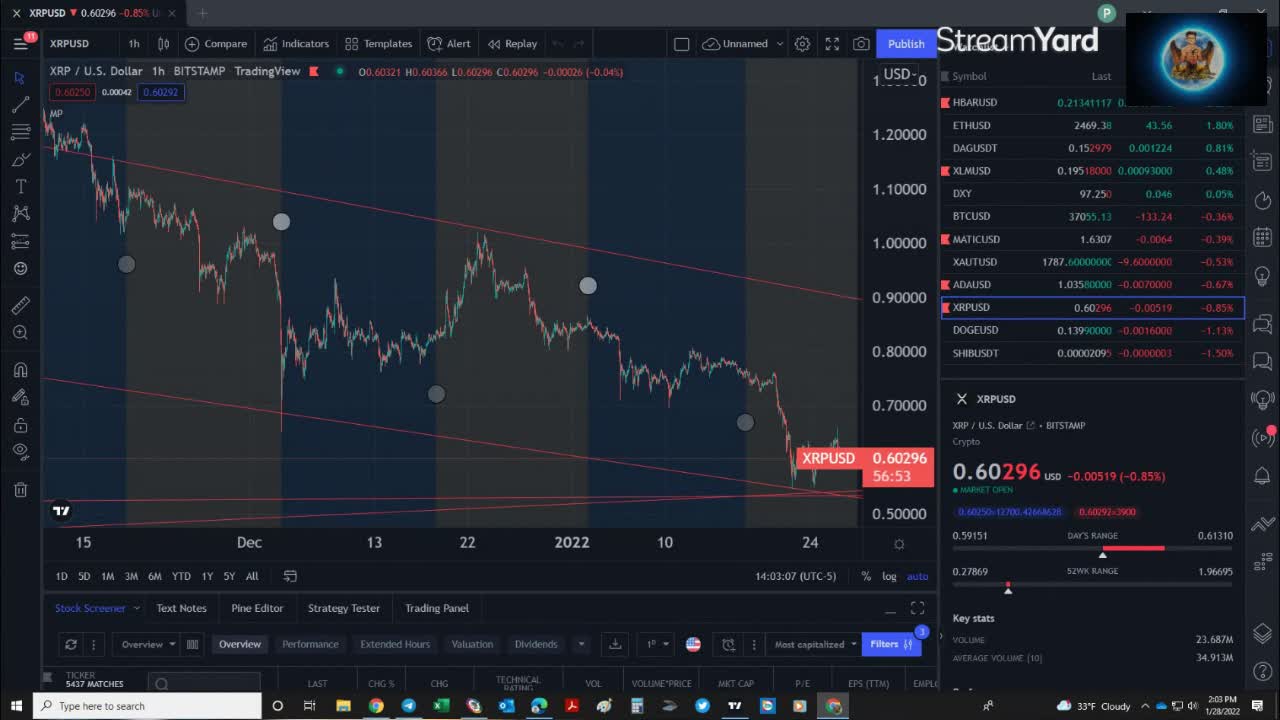 1.28.22 FRIDAY CRYPTO DIEM LIVE - Lunch Break 2:00pm