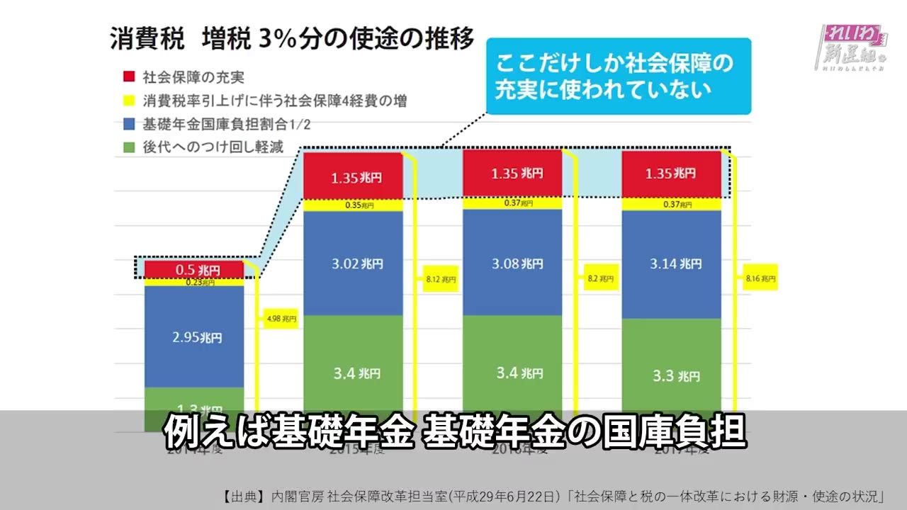 消費税のお話 山本太郎氏