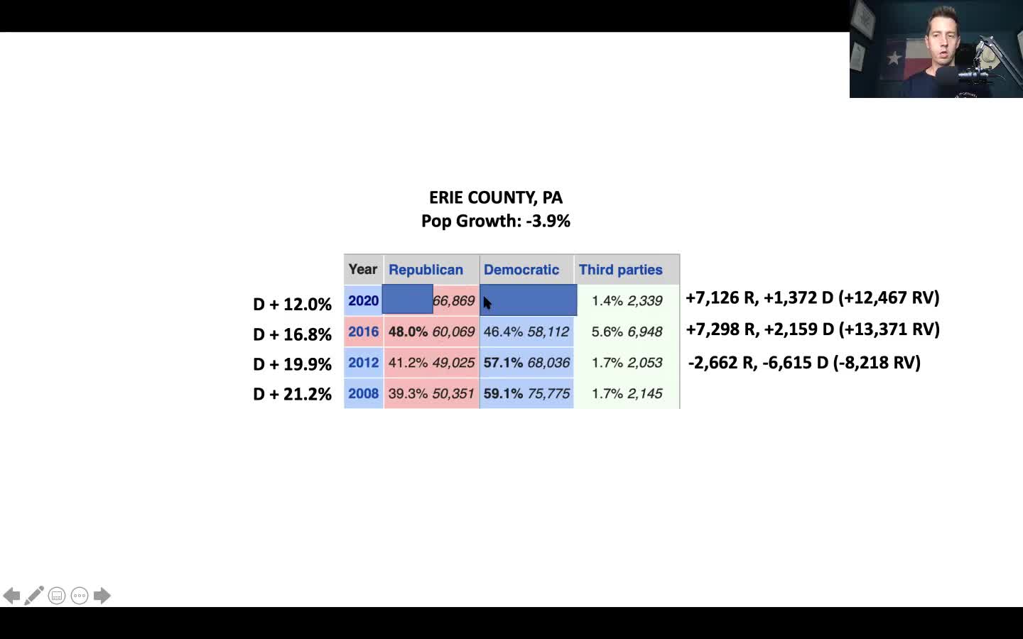 Erie County, PA Voter Trend Analysis...Seth Keshel