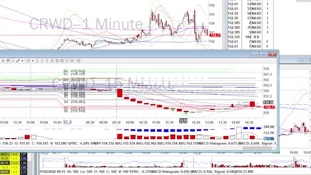 Day Trade Recap - 11.2.22 $SHOP $DDOG $GILD $FSLR $CRWD $SONY (swing) #daytrade #money #stockmarket